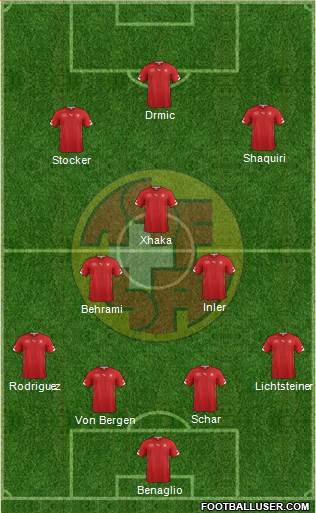 Switzerland Formation 2014