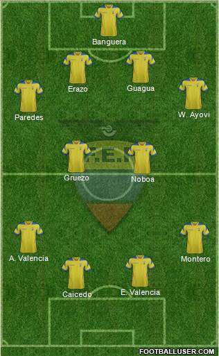 Ecuador Formation 2014