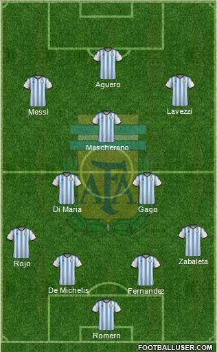 Argentina Formation 2014