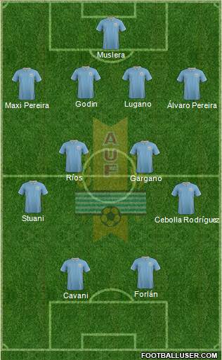 Uruguay Formation 2014