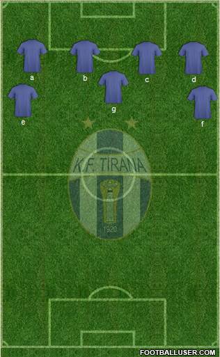 KF Tirana Formation 2014