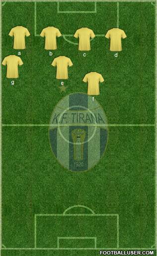 KF Tirana Formation 2014