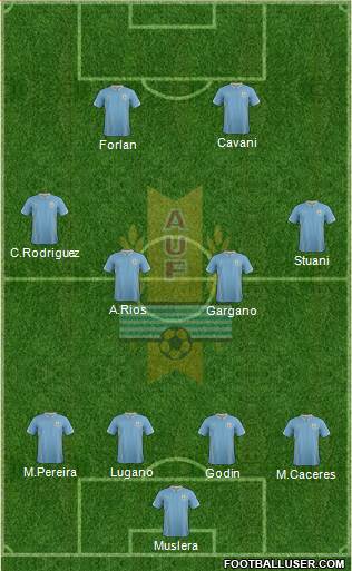 Uruguay Formation 2014