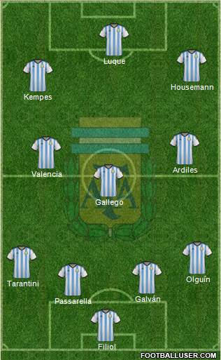 Argentina Formation 2014