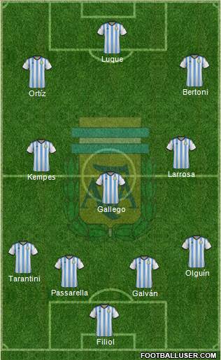 Argentina Formation 2014