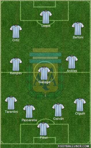 Argentina Formation 2014