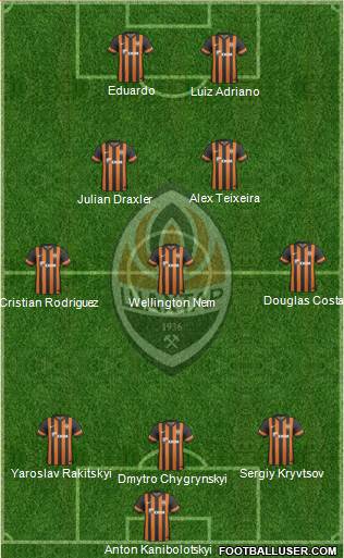 Shakhtar Donetsk Formation 2014