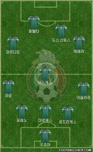 Mexico Formation 2014