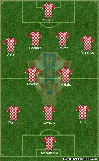 Croatia Formation 2014