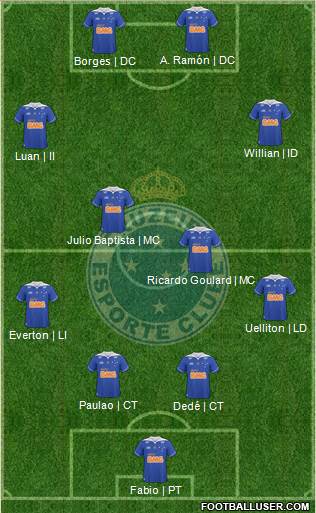 Cruzeiro EC Formation 2014