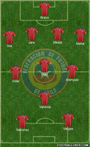 Chile Formation 2014