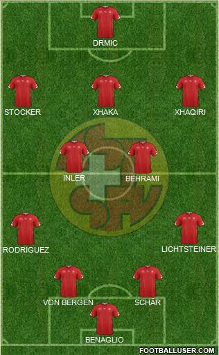 Switzerland Formation 2014