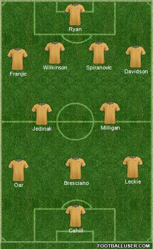 Australia Formation 2014