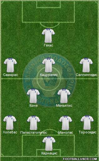 Greece Formation 2014