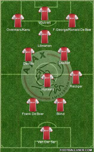 AFC Ajax Formation 2014