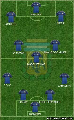 Argentina Formation 2014