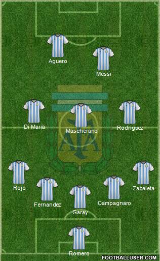 Argentina Formation 2014