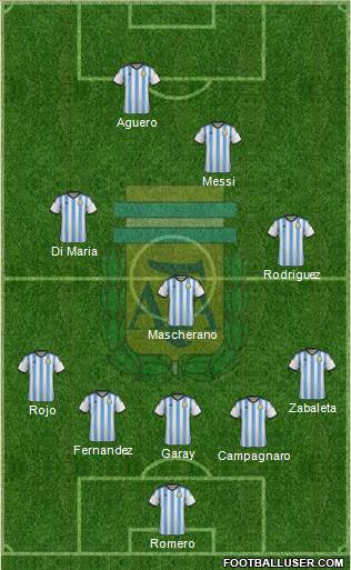 Argentina Formation 2014