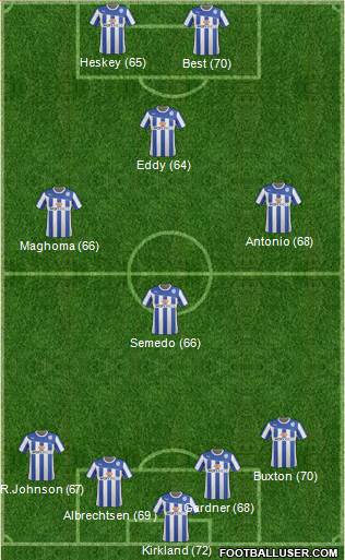 Sheffield Wednesday Formation 2014