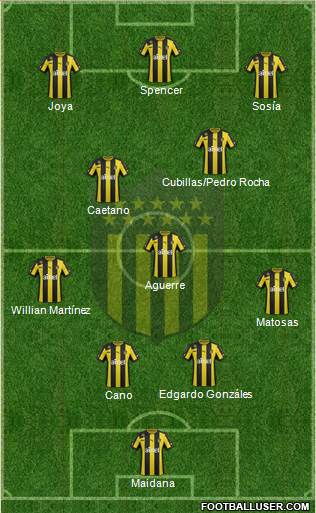 Club Atlético Peñarol Formation 2014