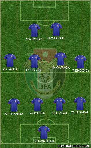 Japan Formation 2014