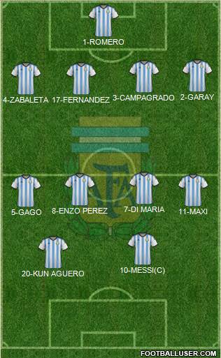 Argentina Formation 2014