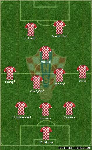 Croatia Formation 2014