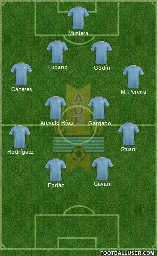 Uruguay Formation 2014