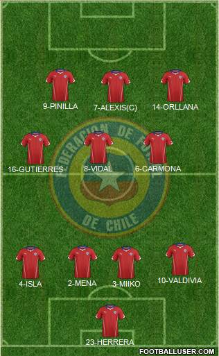 Chile Formation 2014