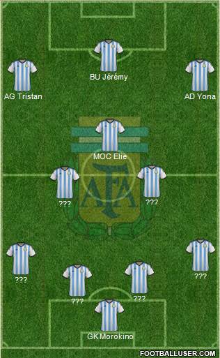 Argentina Formation 2014