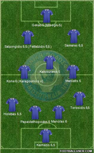 Greece Formation 2014