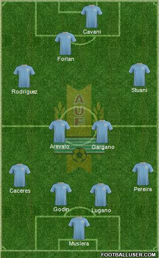 Uruguay Formation 2014