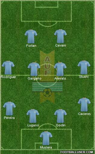 Uruguay Formation 2014