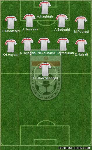 Iran Formation 2014