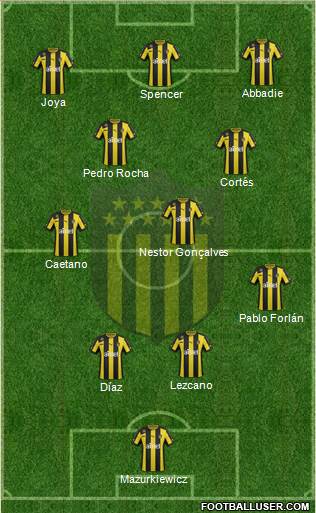 Club Atlético Peñarol Formation 2014