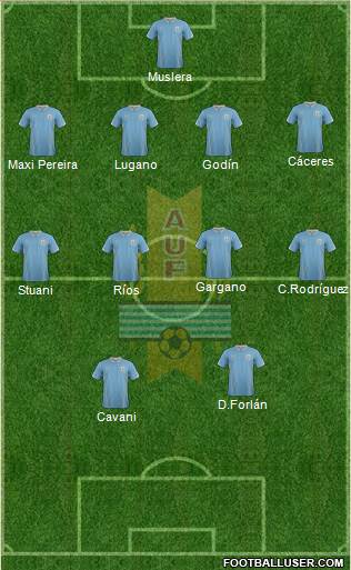 Uruguay Formation 2014