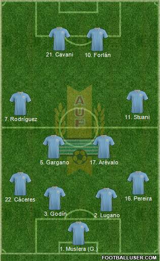 Uruguay Formation 2014