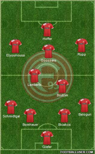 Fortuna Düsseldorf Formation 2014