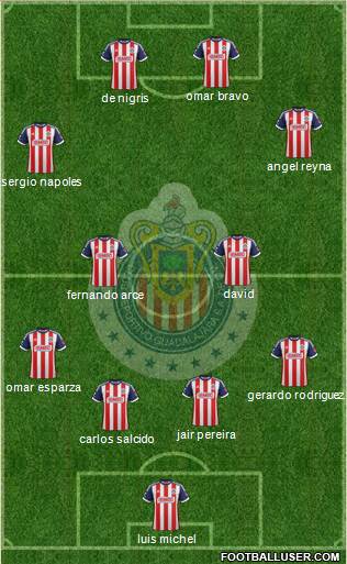 Club Guadalajara Formation 2014