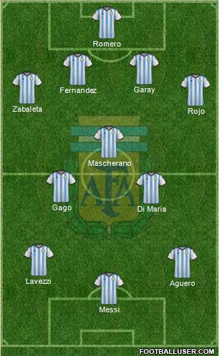 Argentina Formation 2014