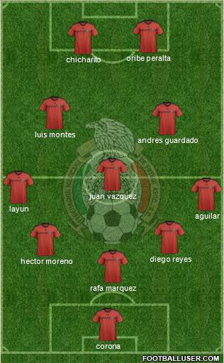 Mexico Formation 2014