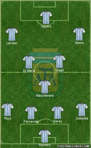 Argentina Formation 2014