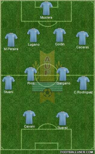 Uruguay Formation 2014