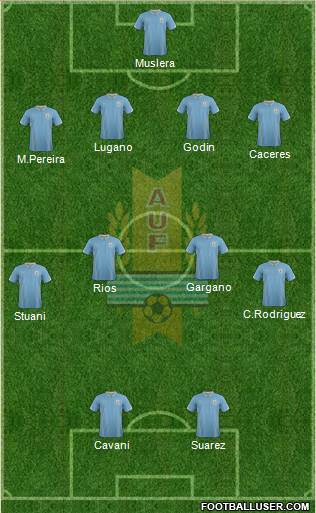 Uruguay Formation 2014