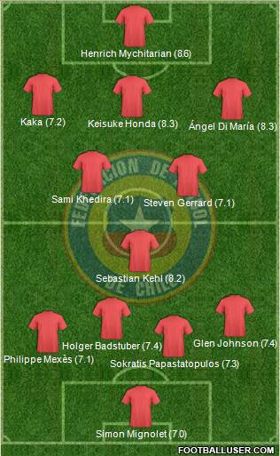 Chile Formation 2014