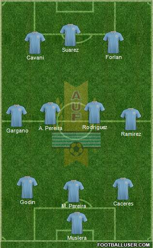 Uruguay Formation 2014