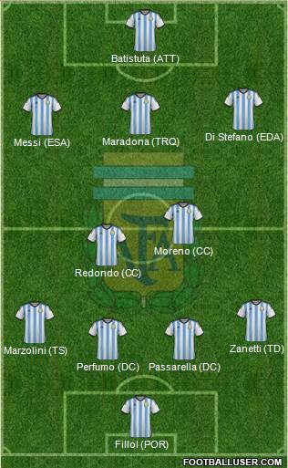 Argentina Formation 2014