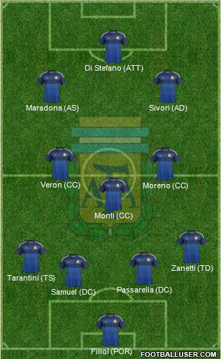 Argentina Formation 2014