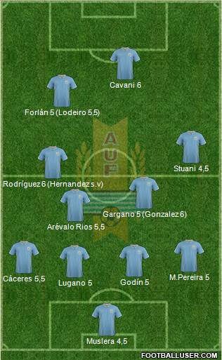 Uruguay Formation 2014