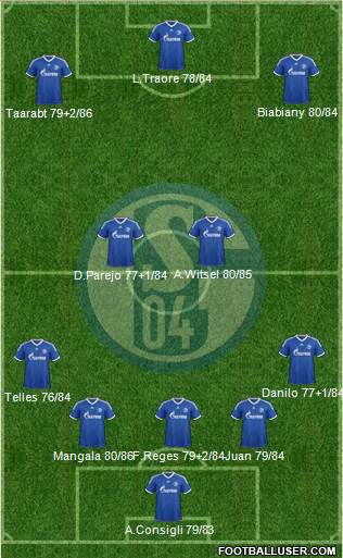 FC Schalke 04 Formation 2014